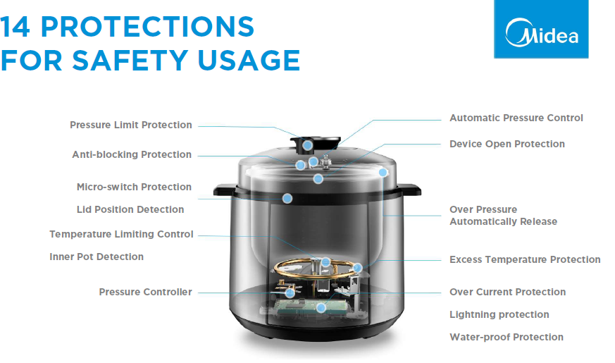 Midea electric pressure cooker MY-CS627, multiple functions, 6 L