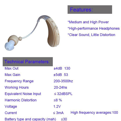 S-109s Double BET Hearing Aid Rechargeable Sound Amplifier Volume Adjustable Wireless Hearing Aids Device Audifonos Para Sordera - YOURISHOP.COM